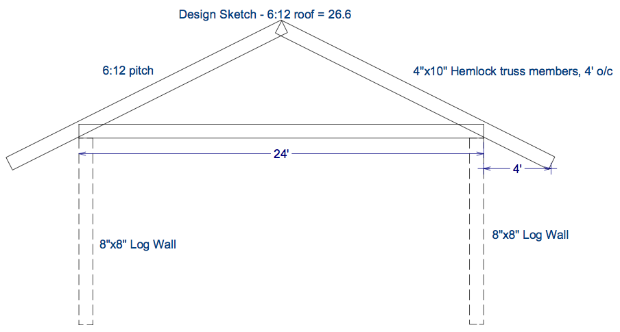 Download image 6 12 Pitch Roof Truss PC, Android, iPhone and iPad 